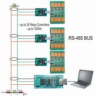 Image result for RS485 Protocol