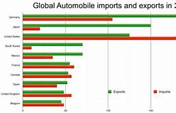 Image result for Automotive Industry