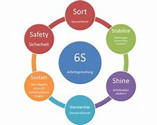 Image result for 6s Training