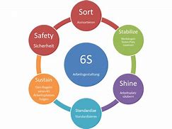 Image result for 4 6s