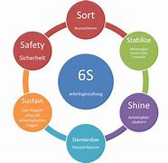 Image result for What is 6's function?