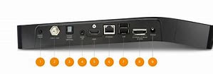 Image result for TiVo Cable and Antenna