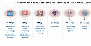 Image result for Internet Bandwidth