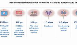 Image result for Ethernet Bandwidth