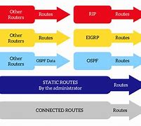 Image result for Routing