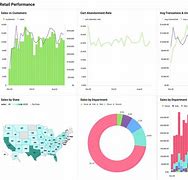 Image result for Retail Analytics Data Model