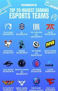 Image result for Biggest eSports Teams