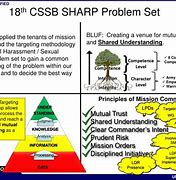 Image result for Sharp Program BLC PowerPoint