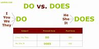Image result for Do/Does Chart