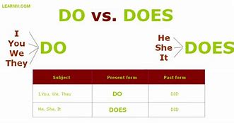 Image result for Do versus Does