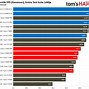 Image result for AMD Ryzen Performance Chart