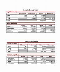 Image result for Basic Measurement Conversion Table