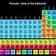 Image result for Graph of Density in Periodic Table
