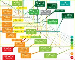 Image result for Common Resolution Sizes