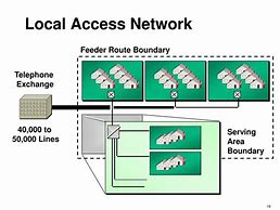 Image result for Local Access Direct
