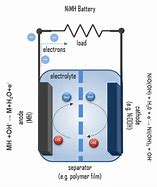 Image result for 36411 Nickel Metal Hydride Battery