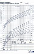 Image result for Average Newborn Baby Weight Chart