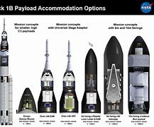 Image result for Delta 4 vs Falcon 9