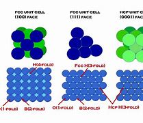 Image result for Silicon Unit Cell