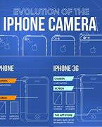 Image result for iPhone 19 Full of Camera