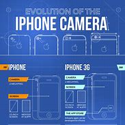 Image result for iPhone Launch Price History