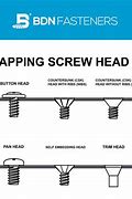 Image result for Asymmetric Screw Head Types