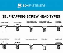 Image result for Snap and Screw Top