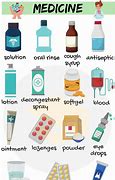 Image result for Different Forms of Medicine