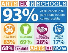 Image result for Visual Arts Education