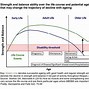 Image result for Mortality Moderate vs Vigorous Physical Activity