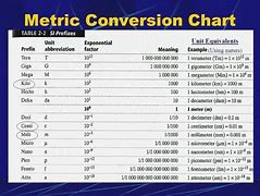 Image result for All Meters Science