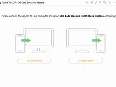 Image result for Use iTunes to Transfer Data to New iPhone