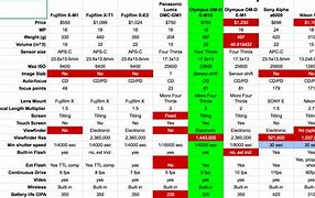 Image result for Best DSLR Camera Comparison Chart