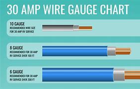 Image result for Wiring Size Chart