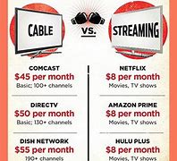 Image result for Cable vs Streaming Chart