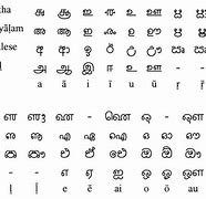 Image result for Sinhalese Language