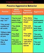 Image result for How to Be Passive Aggressive