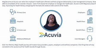 Image result for acuvia