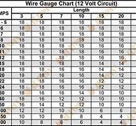 Image result for 12 Volt DC Wire Gauge Chart