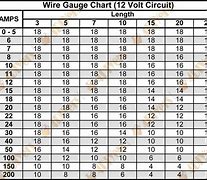Image result for 48 Volt Circuit Wire Gauge