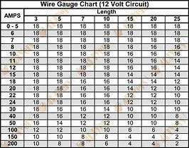 Image result for 6 Gauge 12 Volt Wire