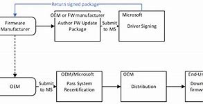 Image result for Firmware Update Calculation