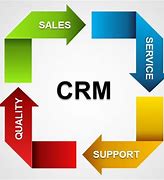 Image result for What Is CRM