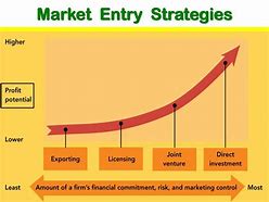 Image result for Overview of the Global Market