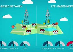 Image result for LTE Overview