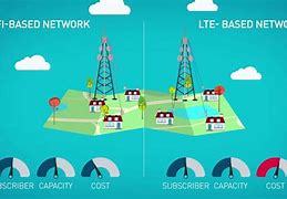 Image result for LTE Signal