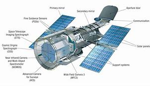Image result for Space-Based Radio Telescope