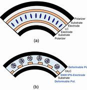 Image result for Flexible LCD
