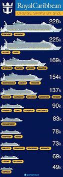 Image result for Cruise Ship Size Comparison