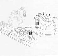 Image result for Robot Working in a Car Factory